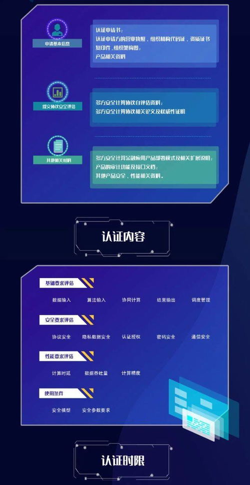 一图读懂 多方安全计算金融应用产品认证