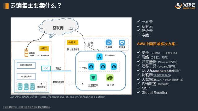 直播回顾云计算销售如何挖掘云商机