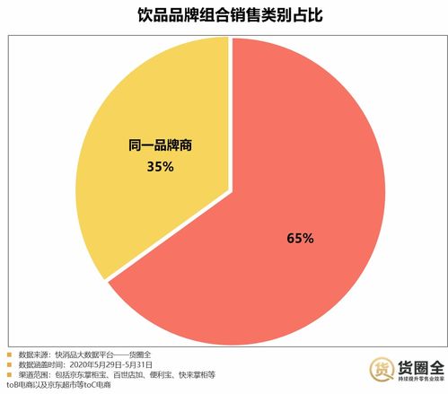 数据报告 成团风潮下,饮料也组团出道了