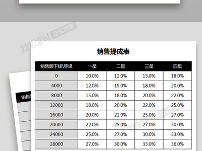 销售产品提成计算管理系统Excel模板