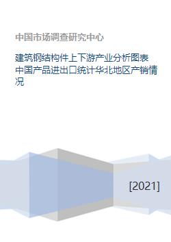 建筑钢结构件上下游产业分析图表 中国产品进出口统计华北地区产销情况