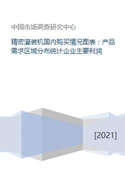 精密灌装机国内购买情况图表 产品需求区域分布统计企业主要利润