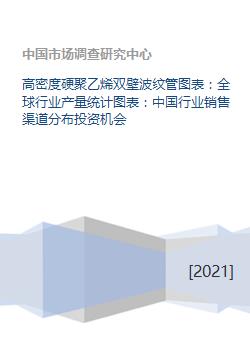 高密度硬聚乙烯双壁波纹管图表 全球行业产量统计图表 中国行业销售渠道分布投资机会