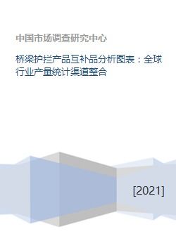 桥梁护拦产品互补品分析图表 全球行业产量统计渠道整合