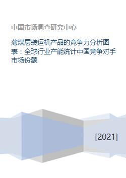 薄煤层装运机产品的竞争力分析图表 全球行业产能统计中国竞争对手市场份额