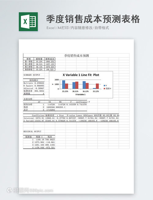 季度销售成本预测Excel表格